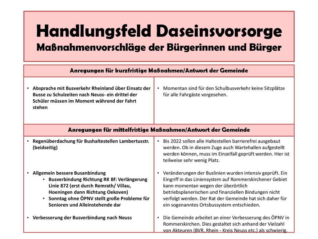 Handlungsfeld Daseinsvorsorge Maßnahmenvorschläge der Bürgerinnen und Bürger