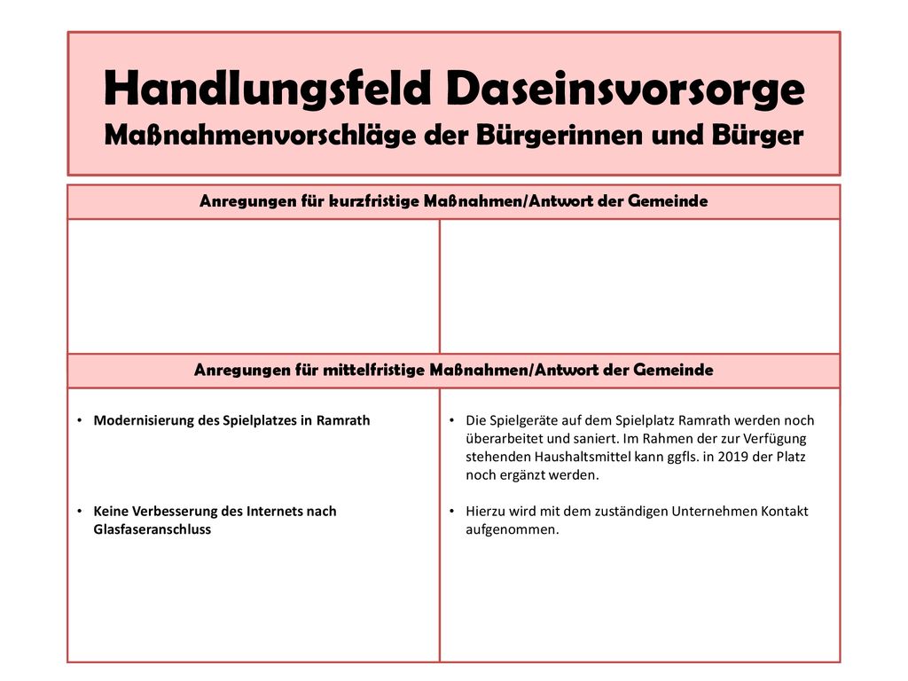 Handlungsfeld Daseinsvorsorge Maßnahmenvorschläge der Bürgerinnen und Bürger