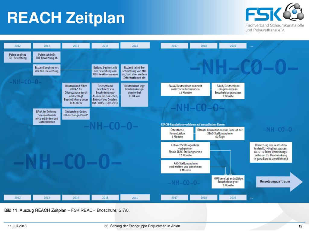 REACH Zeitplan Bild 11: Auszug REACH Zeitplan – FSK REACH Broschüre, S.7/8.