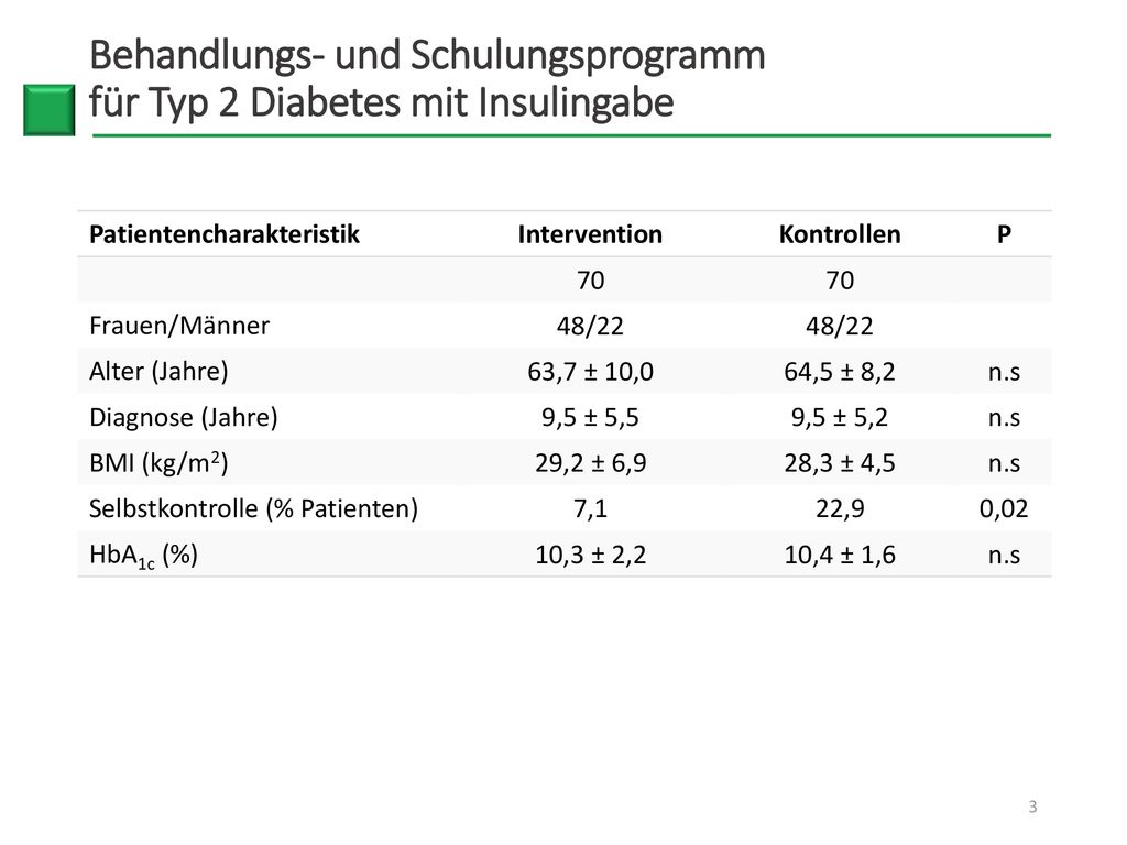 Behandlungs- und Schulungsprogramm für Typ 2 Diabetes mit Insulingabe