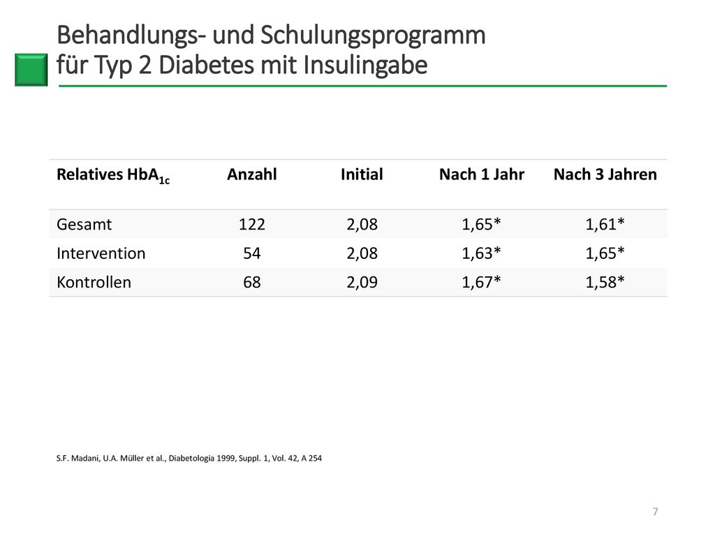 Behandlungs- und Schulungsprogramm für Typ 2 Diabetes mit Insulingabe