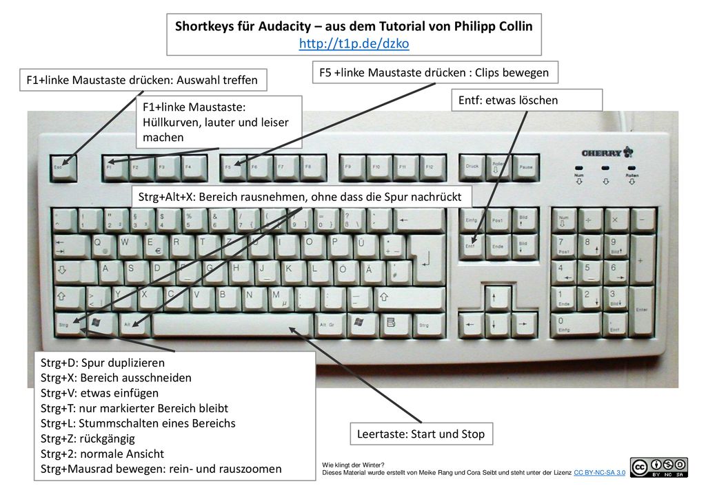 Shortkeys für Audacity – aus dem Tutorial von Philipp Collin