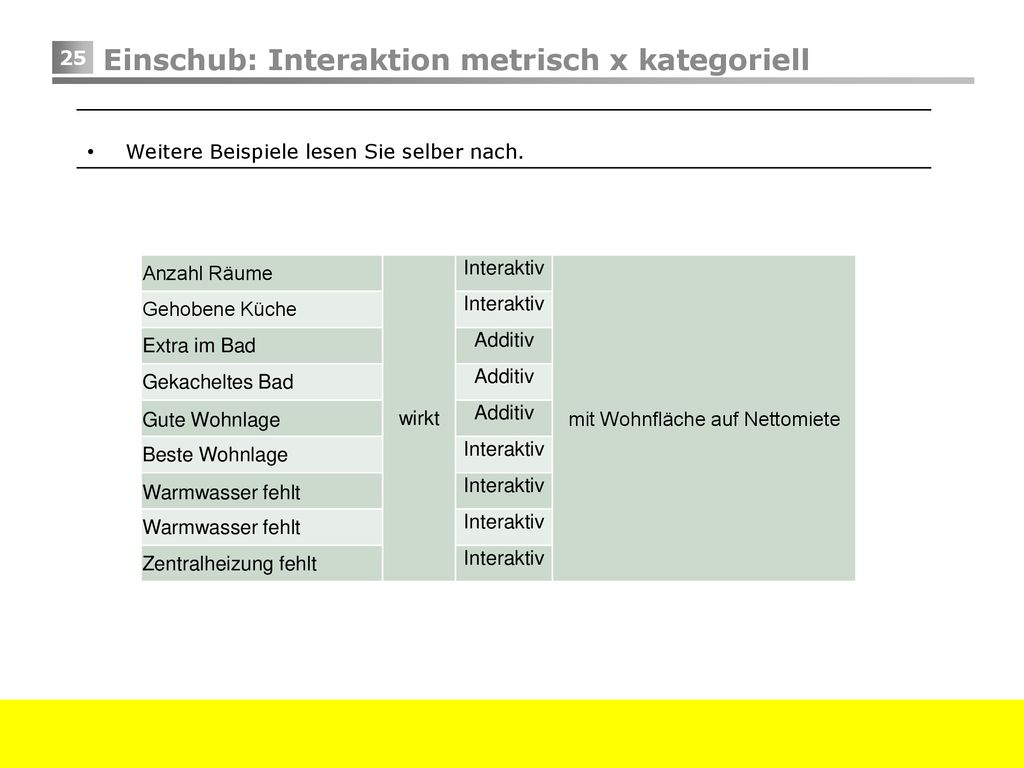 Einschub: Interaktion metrisch x kategoriell