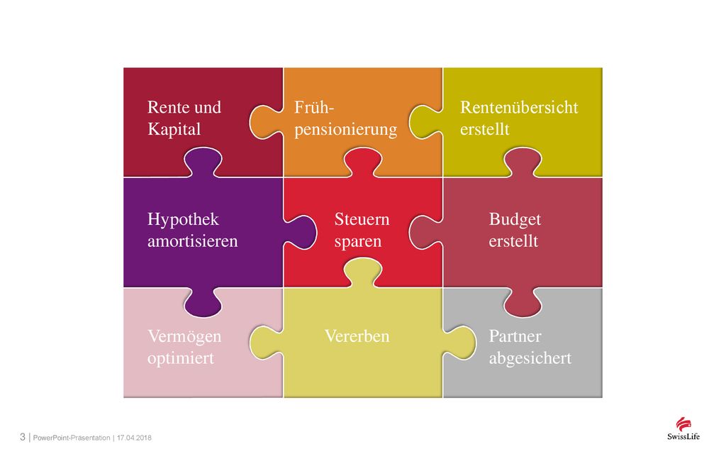 Rente und Kapital Früh-pensionierung. Rentenübersicht erstellt. Hypothek amortisieren. Steuern. sparen.