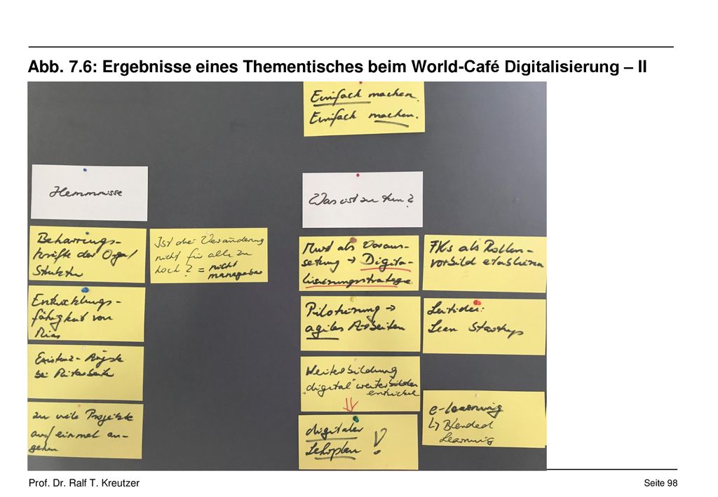 Abb. 7.6: Ergebnisse eines Thementisches beim World-Café Digitalisierung – II