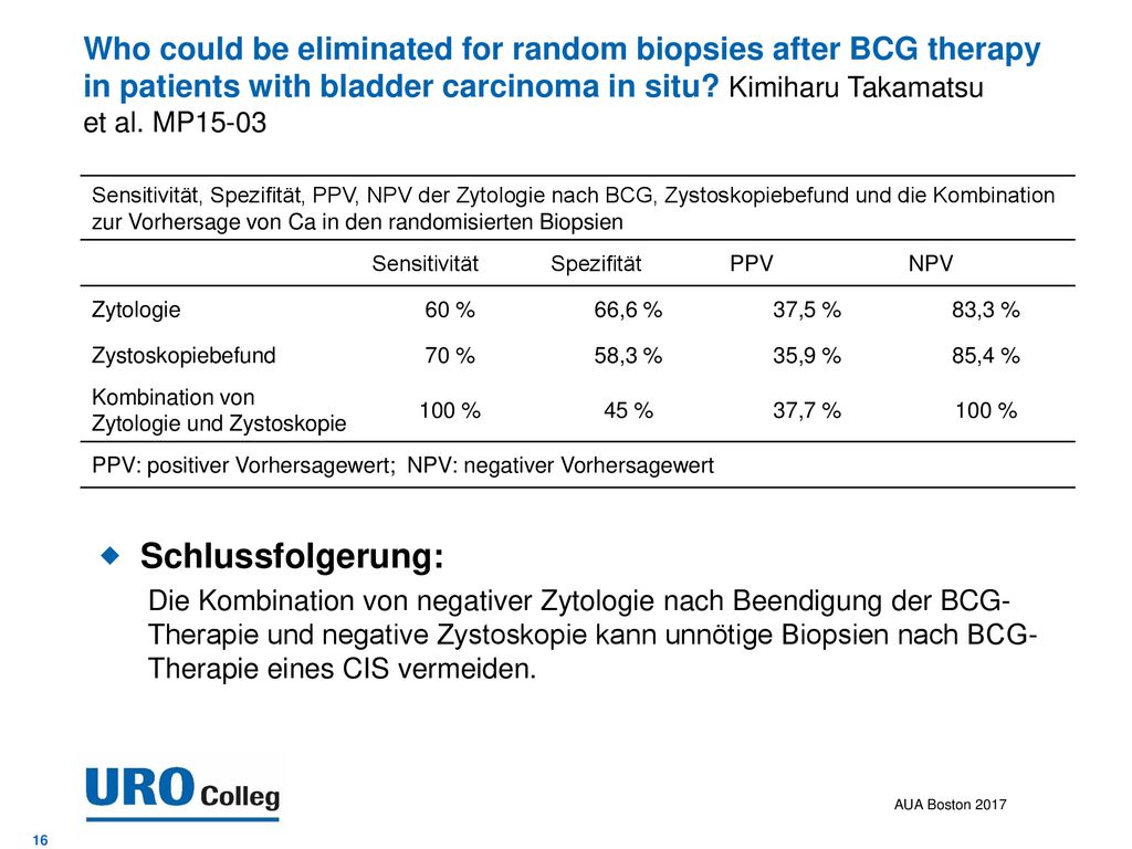 Who could be eliminated for random biopsies after BCG therapy in patients with bladder carcinoma in situ Kimiharu Takamatsu et al. MP15-03