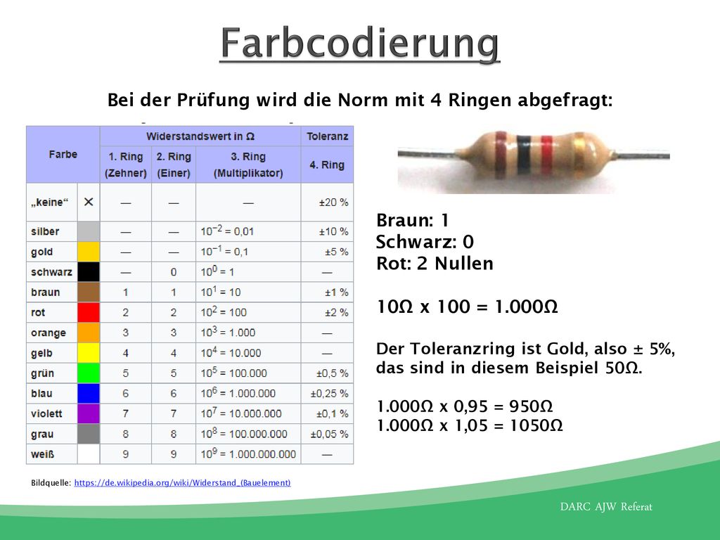 Bei der Prüfung wird die Norm mit 4 Ringen abgefragt: