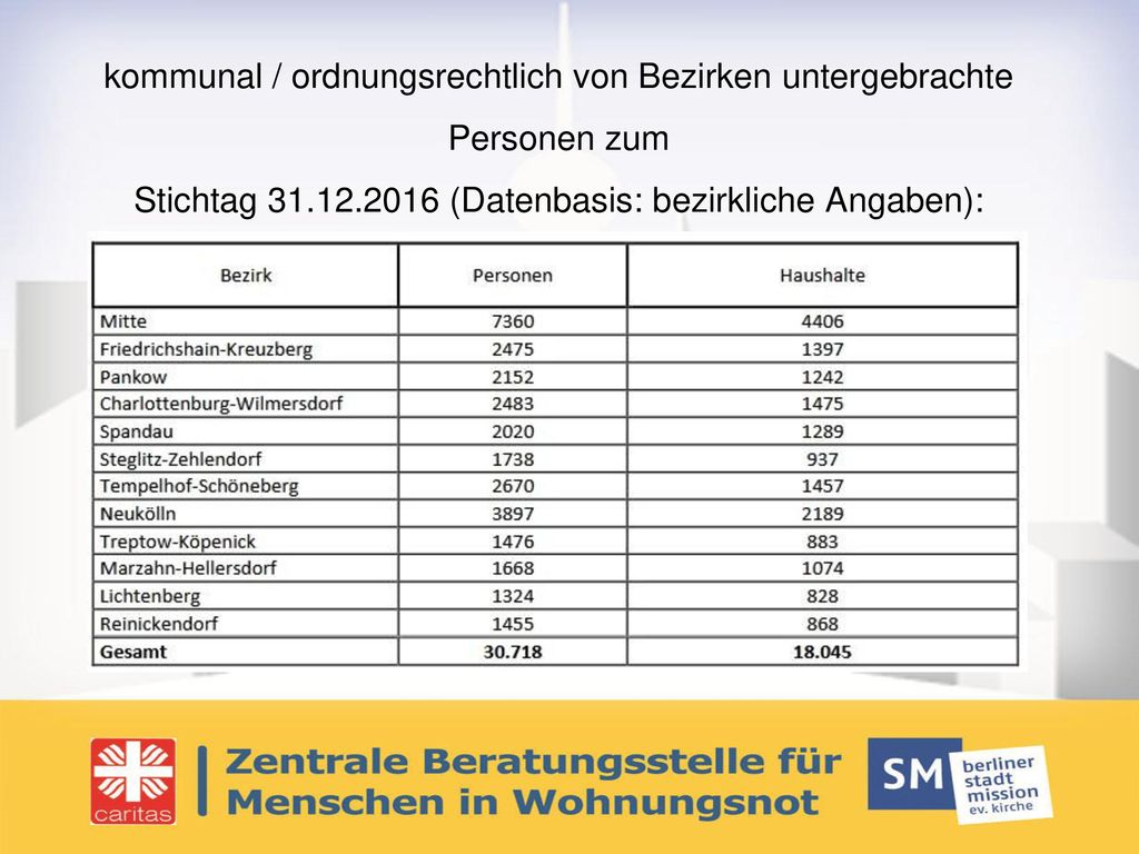 kommunal / ordnungsrechtlich von Bezirken untergebrachte Personen zum Stichtag (Datenbasis: bezirkliche Angaben):