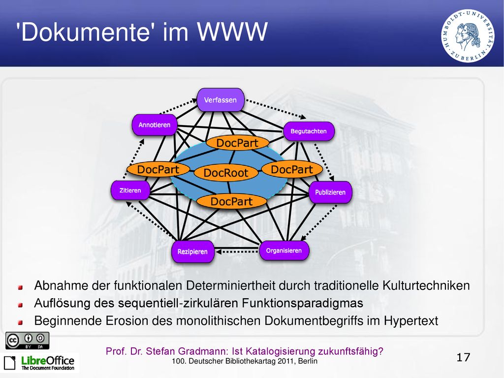Dokumente im WWW Hier könnte ein Exkurs zu RTP Doc ansetzen, wenn ich mehr als 20 Minuten Zeit hätte.