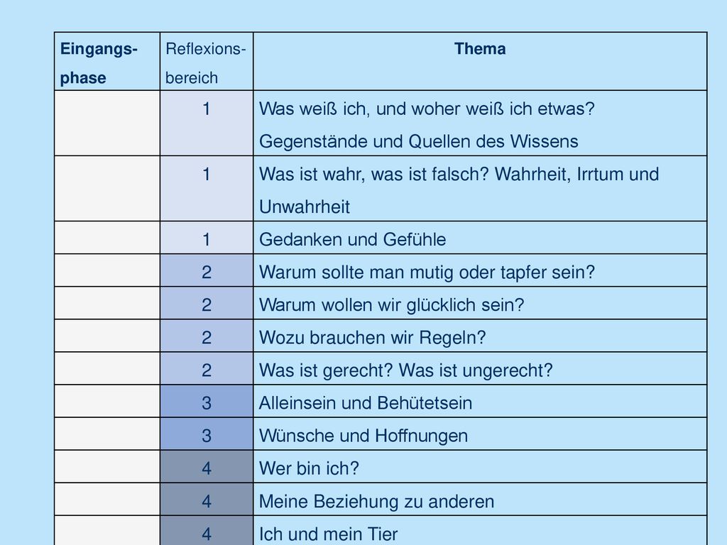 Was ist wahr, was ist falsch Wahrheit, Irrtum und Unwahrheit