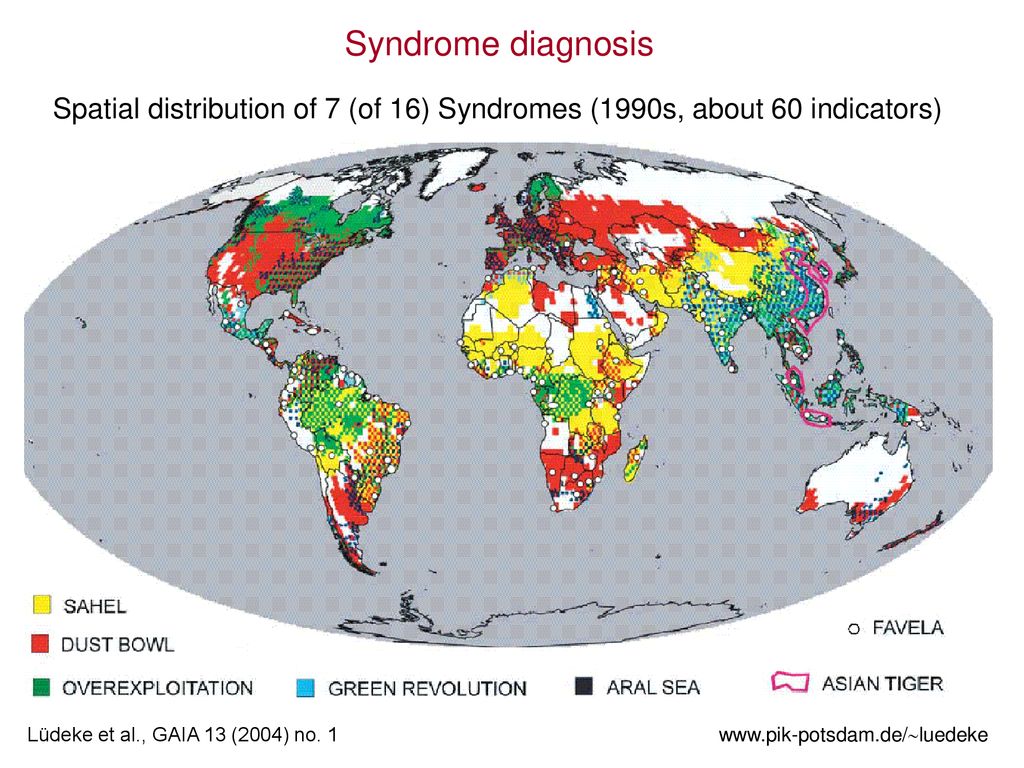 Syndrome diagnosis Spatial distribution of 7 (of 16) Syndromes (1990s, about 60 indicators) Lüdeke et al., GAIA 13 (2004) no. 1.