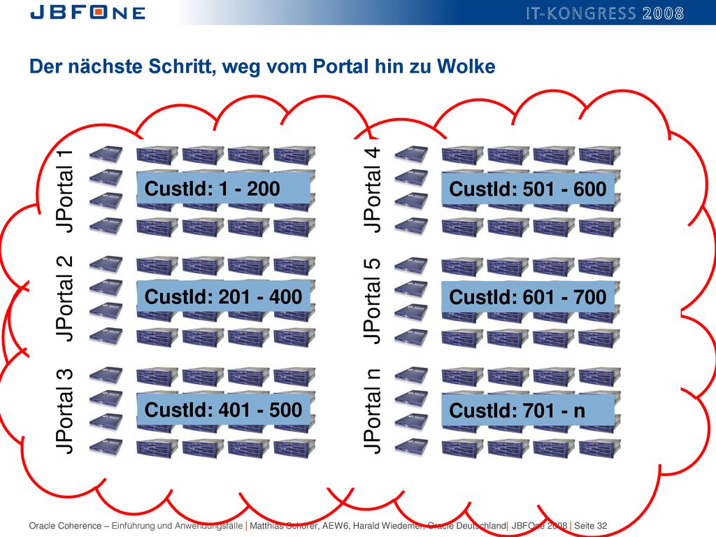 Der nächste Schritt, weg vom Portal hin zu Wolke