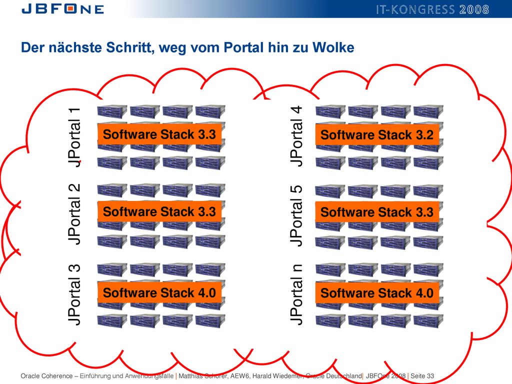 Der nächste Schritt, weg vom Portal hin zu Wolke