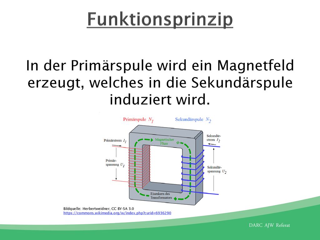 Funktionsprinzip In der Primärspule wird ein Magnetfeld erzeugt, welches in die Sekundärspule induziert wird.