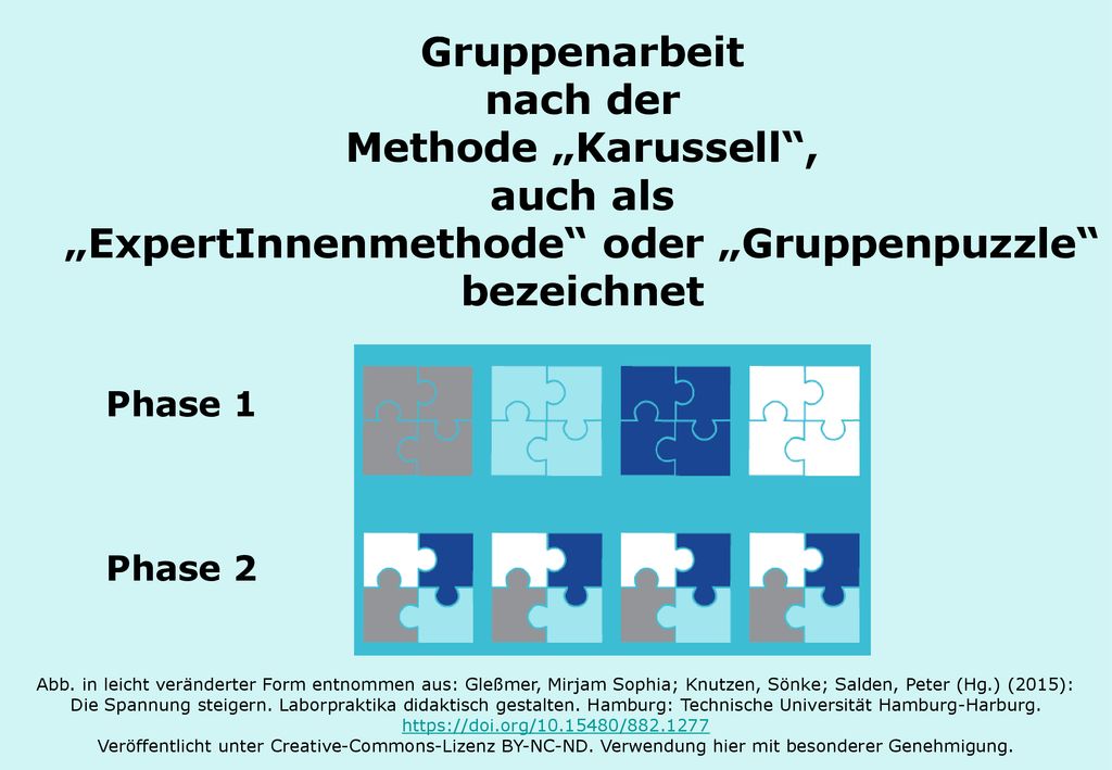 Gruppenarbeit nach der Methode „Karussell , auch als „ExpertInnenmethode oder „Gruppenpuzzle bezeichnet