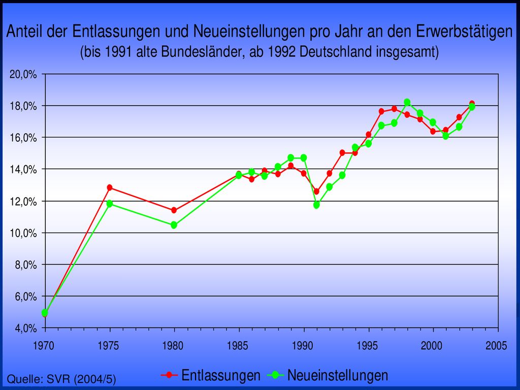 Quelle: SVR (2004/5) Prof. Dr. Rainer Maurer - Grundzüge Makroökonomik