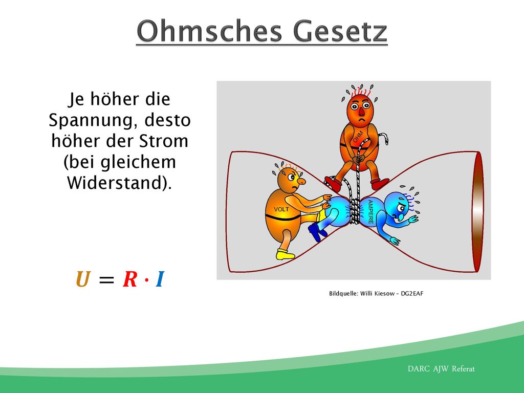 Ohmsches Gesetz, Leistung und Energie - ppt herunterladen