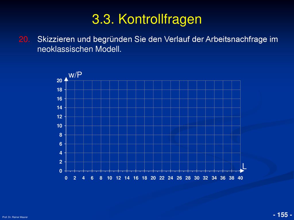 3.3. Kontrollfragen Skizzieren und begründen Sie den Verlauf der Arbeitsnachfrage im neoklassischen Modell.