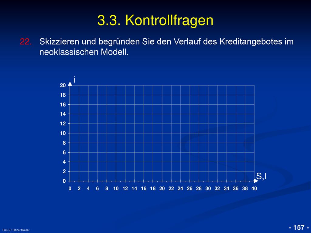 3.3. Kontrollfragen Skizzieren und begründen Sie den Verlauf des Kreditangebotes im neoklassischen Modell.