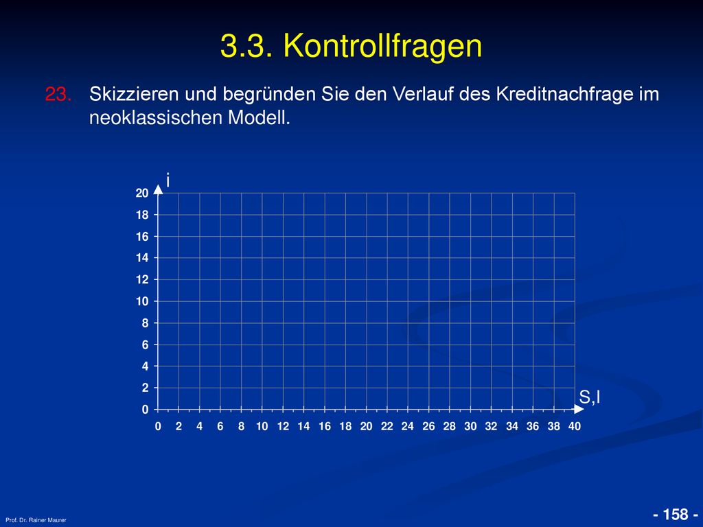 3.3. Kontrollfragen Skizzieren und begründen Sie den Verlauf des Kreditnachfrage im neoklassischen Modell.