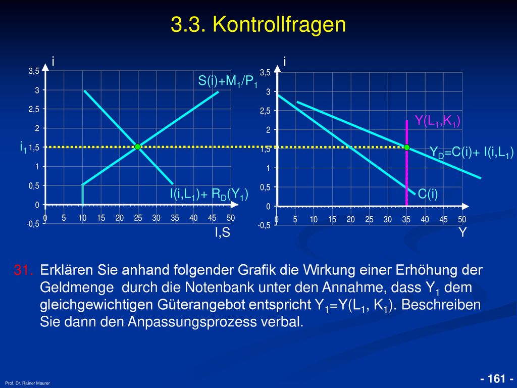 3.3. Kontrollfragen i. i. S(i)+M1/P1. Y(L1,K1) i1. YD=C(i)+ I(i,L1) I(i,L1)+ RD(Y1) C(i) I,S.