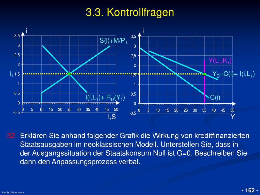 3.3. Kontrollfragen i. i. S(i)+M/P1. Y(L1,K1) i1. YD=C(i)+ I(i,L1) I(i,L1)+ RD(Y1) C(i) I,S.