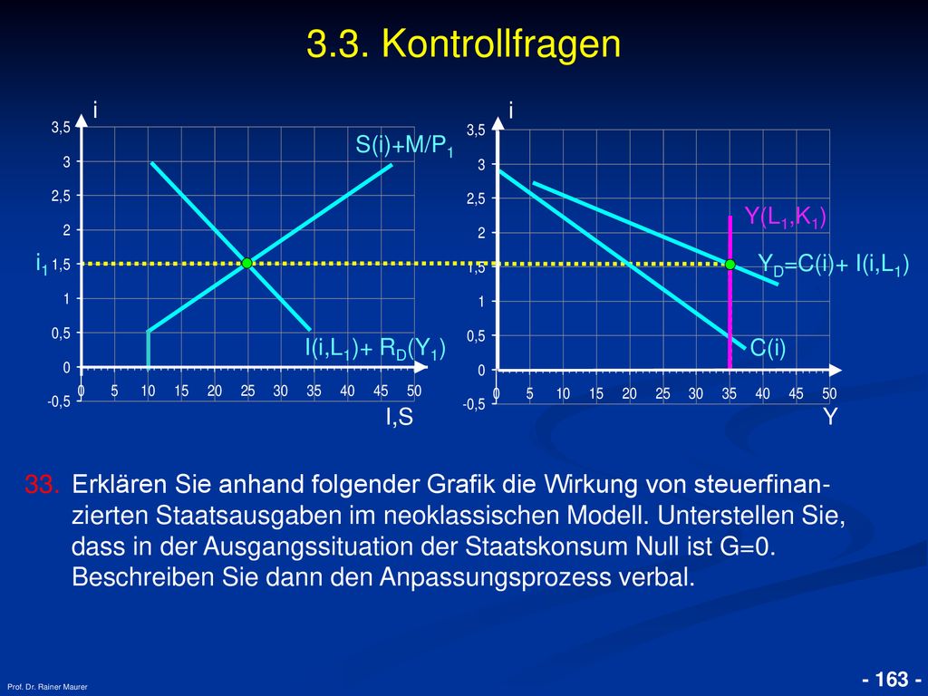 3.3. Kontrollfragen i. i. S(i)+M/P1. Y(L1,K1) i1. YD=C(i)+ I(i,L1) I(i,L1)+ RD(Y1) C(i) I,S.