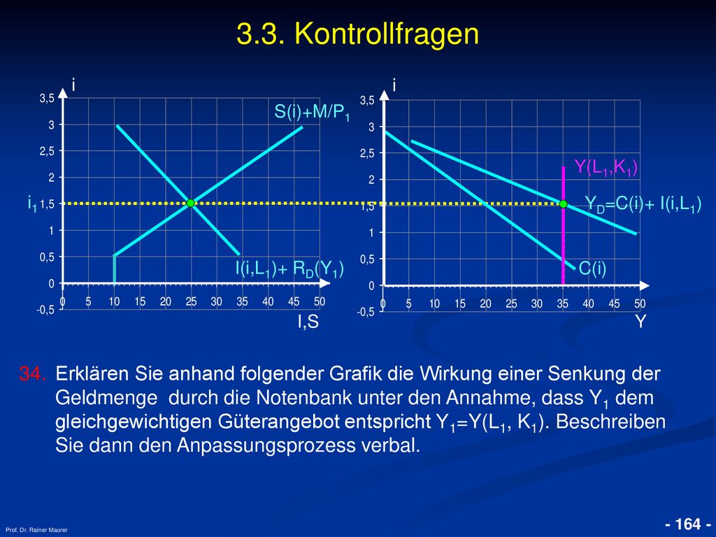 3.3. Kontrollfragen i. i. S(i)+M/P1. Y(L1,K1) i1. YD=C(i)+ I(i,L1) I(i,L1)+ RD(Y1) C(i) I,S.