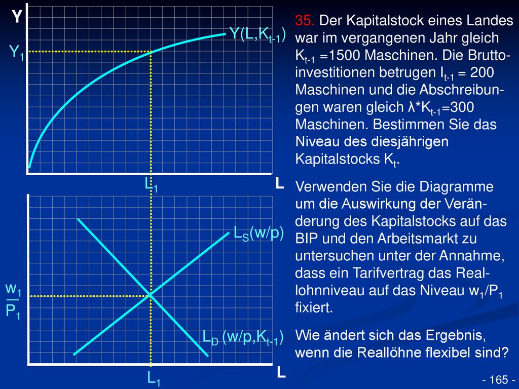 _ Y Y(L,Kt-1) Y1 L1 L LS(w/p) w1 P1 LD (w/p,Kt-1) L L1