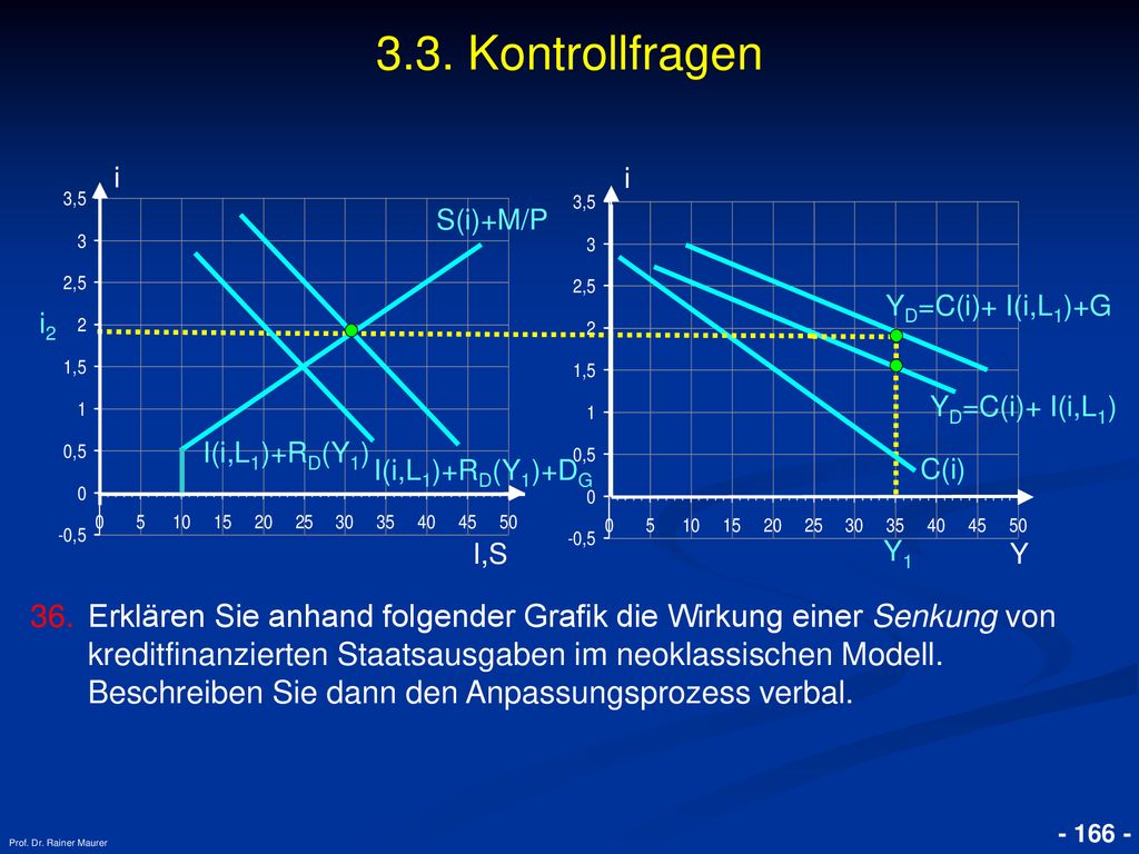 3.3. Kontrollfragen i. i. S(i)+M/P. YD=C(i)+ I(i,L1)+G. i2. YD=C(i)+ I(i,L1) I(i,L1)+RD(Y1) I(i,L1)+RD(Y1)+DG.