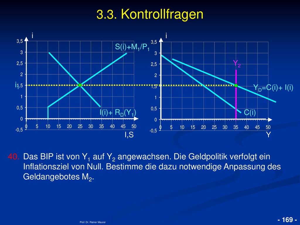 3.3. Kontrollfragen i. i. S(i)+M1/P1. Y2. i1. YD=C(i)+ I(i) I(i)+ RD(Y1) C(i) I,S. Y.