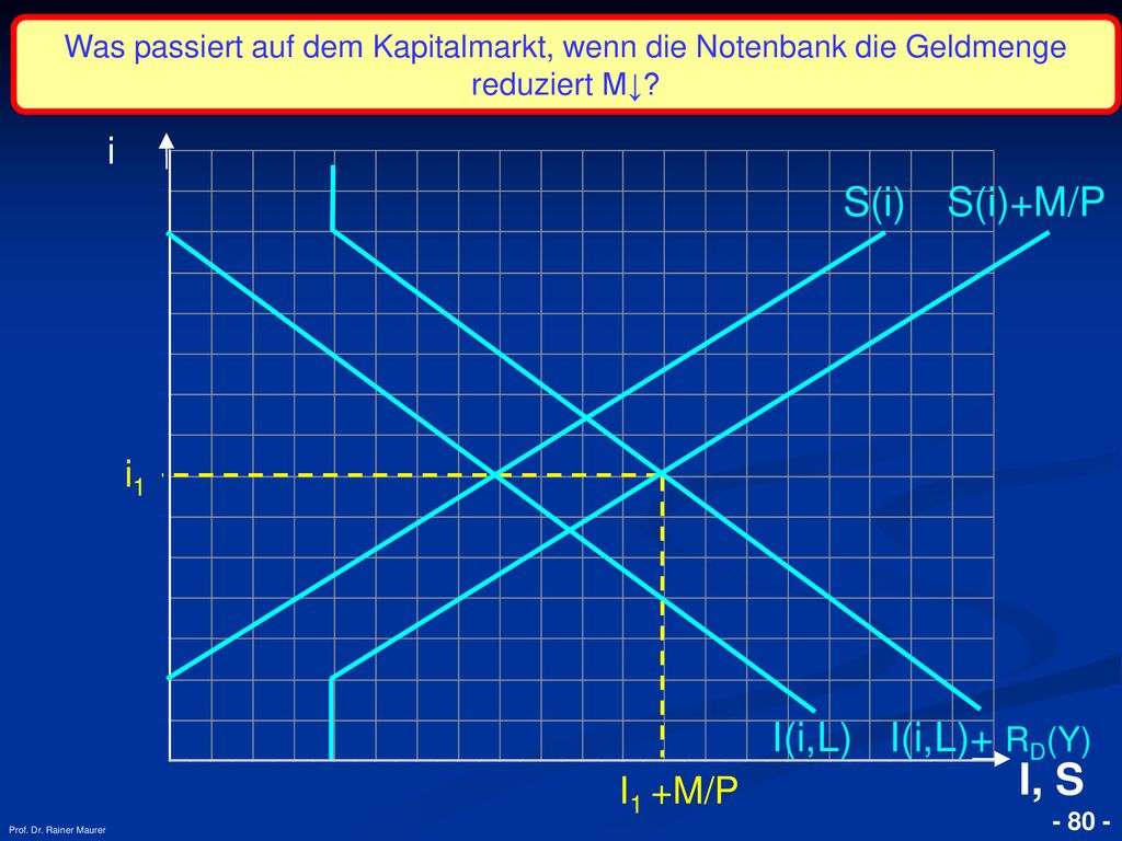 I, S S(i) S(i)+M/P I(i,L) I(i,L)+ RD(Y) i i1 I1 +M/P