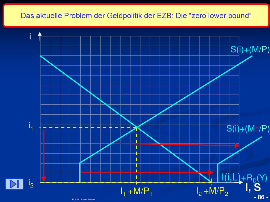 Das aktuelle Problem der Geldpolitik der EZB: Die zero lower bound