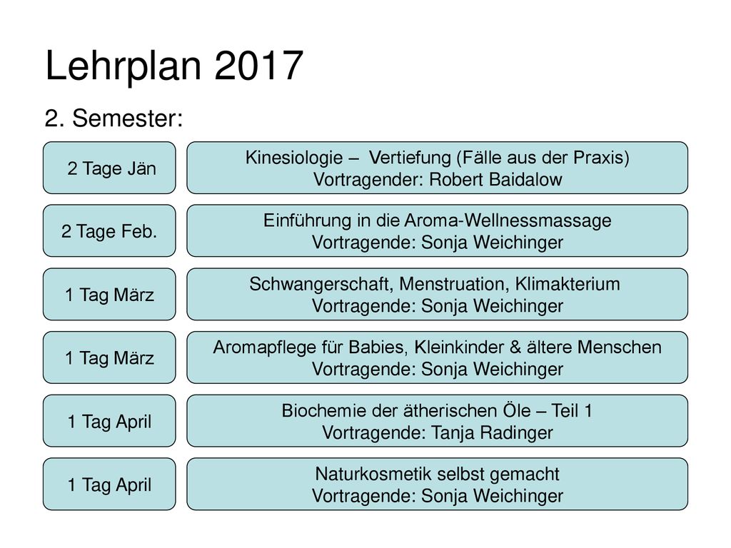 Lehrplan Semester: 2 Tage Jän. Kinesiologie – Vertiefung (Fälle aus der Praxis) Vortragender: Robert Baidalow.