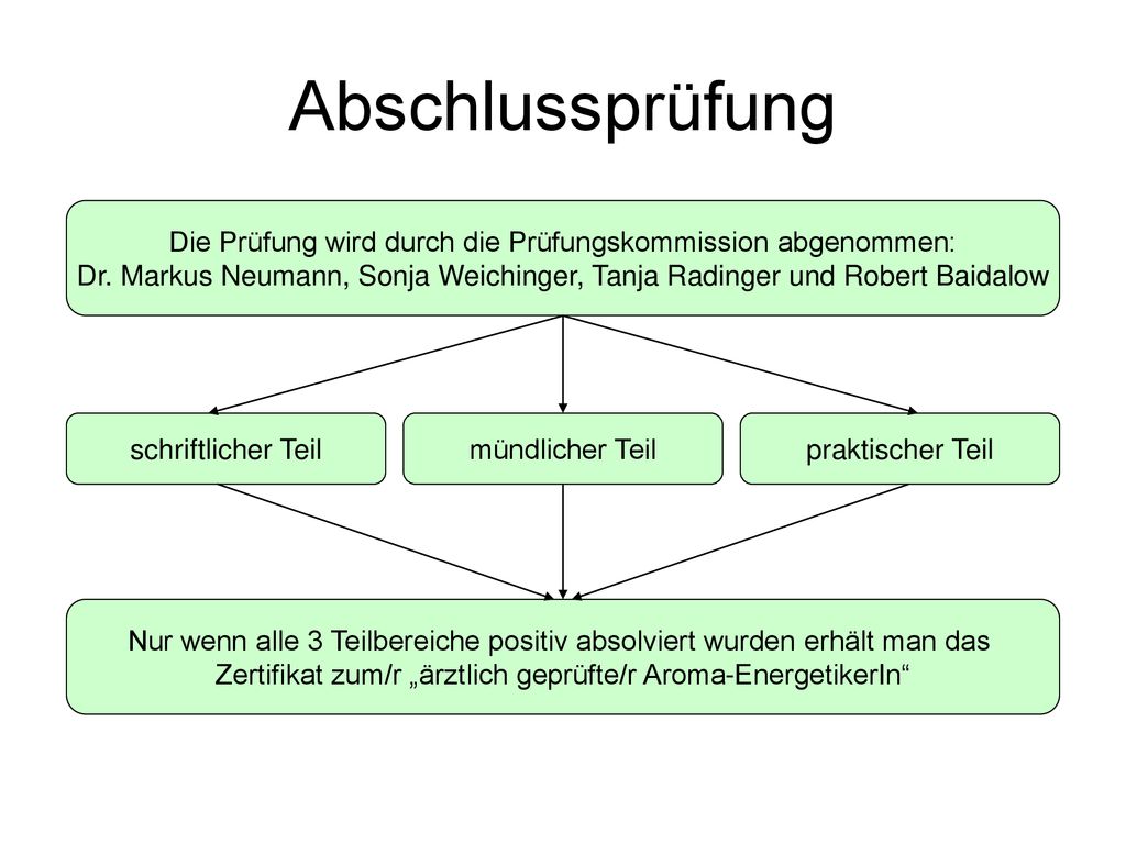 Abschlussprüfung Die Prüfung wird durch die Prüfungskommission abgenommen: Dr. Markus Neumann, Sonja Weichinger, Tanja Radinger und Robert Baidalow.