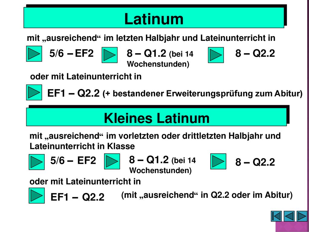 Latinum Kleines Latinum 5/6 – EF2 8 Q1.2 EF1 Q2.2 mit „ ausreichend