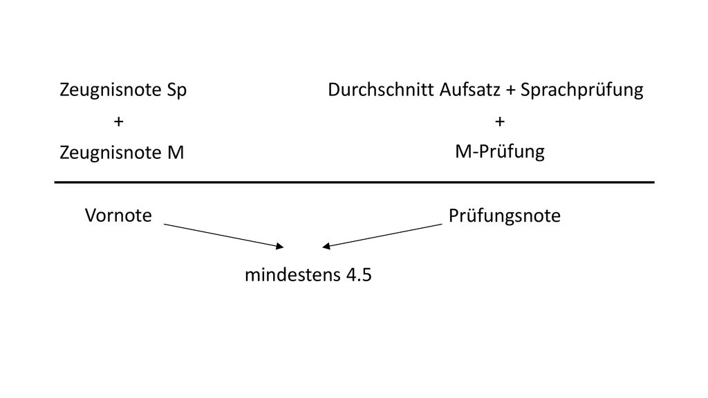 Zeugnisnote Sp Durchschnitt Aufsatz + Sprachprüfung. + + Zeugnisnote M. M-Prüfung. Vornote. Prüfungsnote.