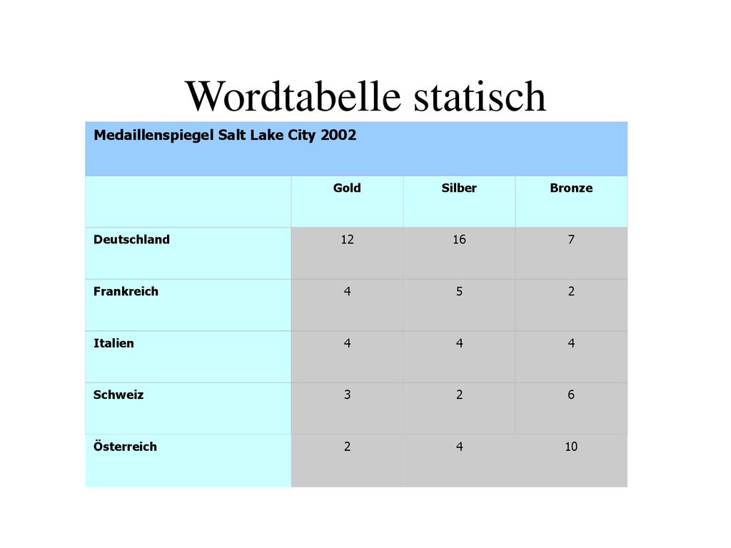 Wordtabelle statisch Medaillenspiegel Salt Lake City 2002 Österreich 2