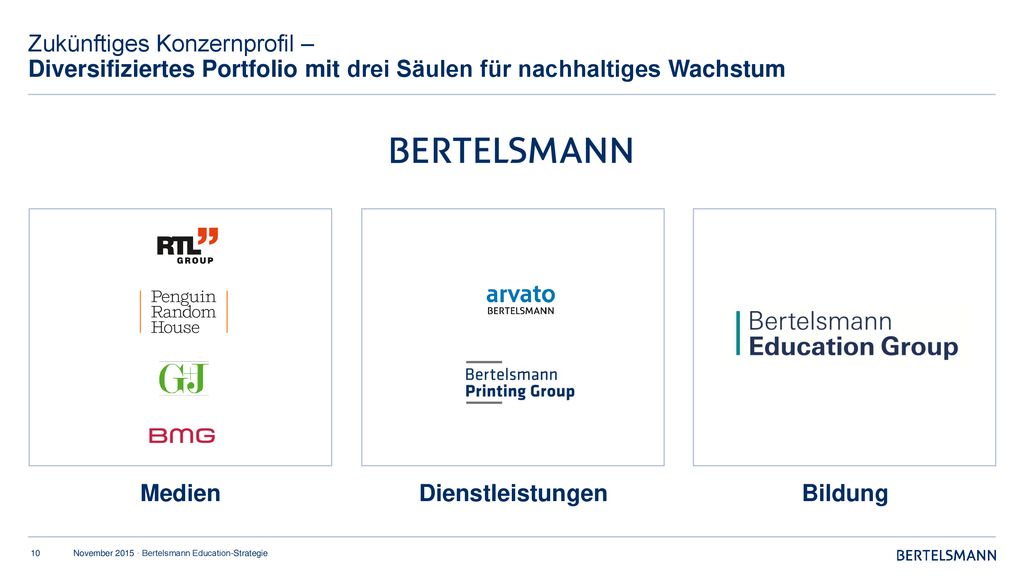 Zukünftiges Konzernprofil – Diversifiziertes Portfolio mit drei Säulen für nachhaltiges Wachstum