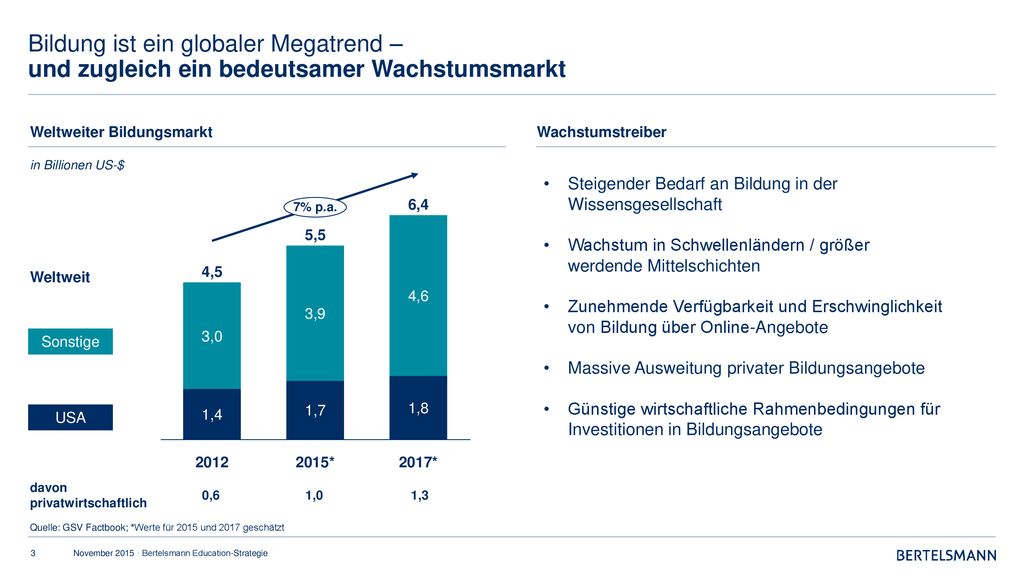 Bildung ist ein globaler Megatrend – und zugleich ein bedeutsamer Wachstumsmarkt