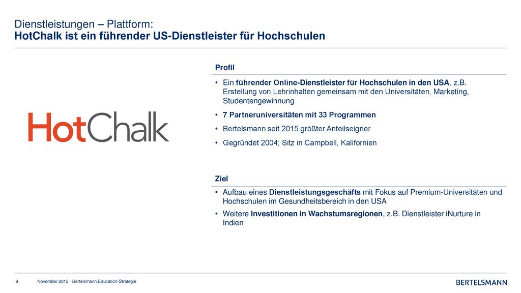 Dienstleistungen – Plattform: HotChalk ist ein führender US-Dienstleister für Hochschulen