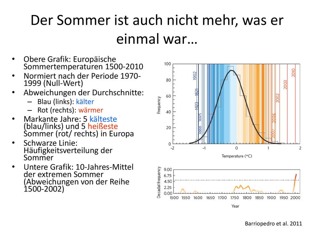 Der Sommer ist auch nicht mehr, was er einmal war…
