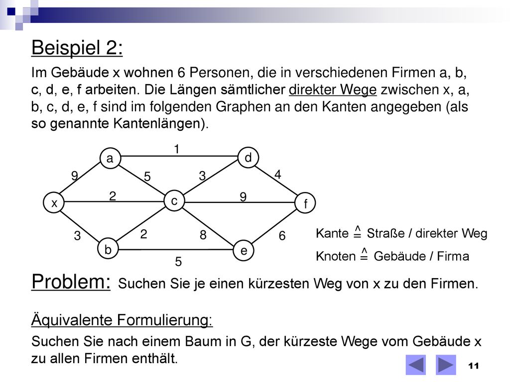 Problem: Suchen Sie je einen kürzesten Weg von x zu den Firmen.
