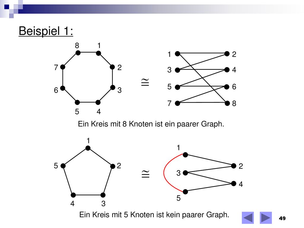 Beispiel 1: Ein Kreis mit 8 Knoten ist ein paarer Graph.