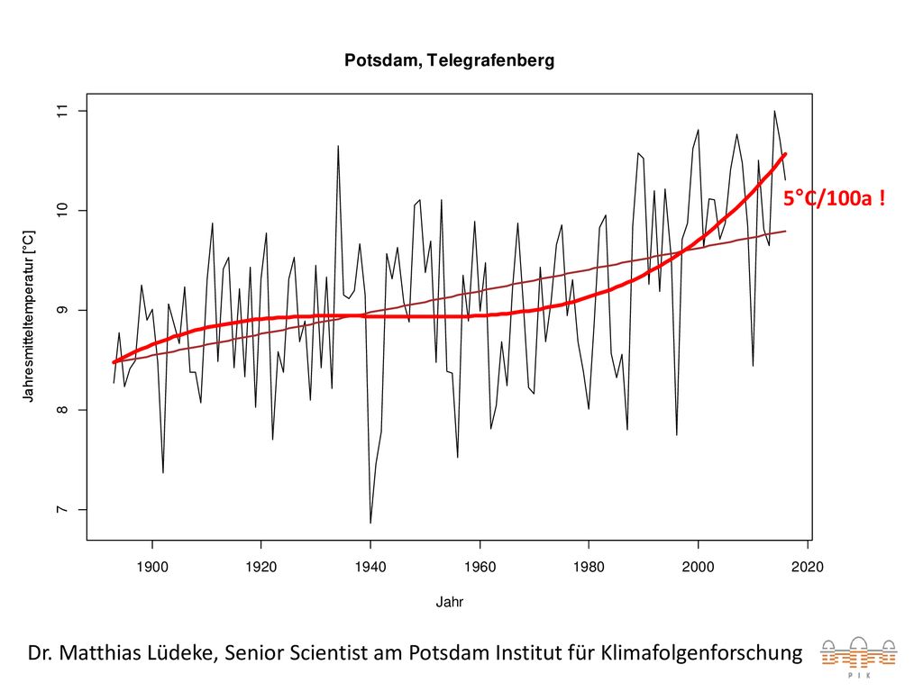 5°C/100a ! Dr. Matthias Lüdeke, Senior Scientist am Potsdam Institut für Klimafolgenforschung