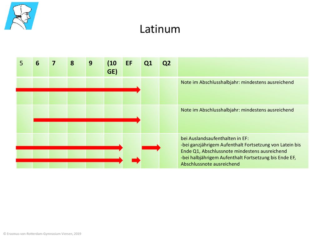Latinum (10 GE) EF. Q1. Q2. Note im Abschlusshalbjahr: mindestens ausreichend.