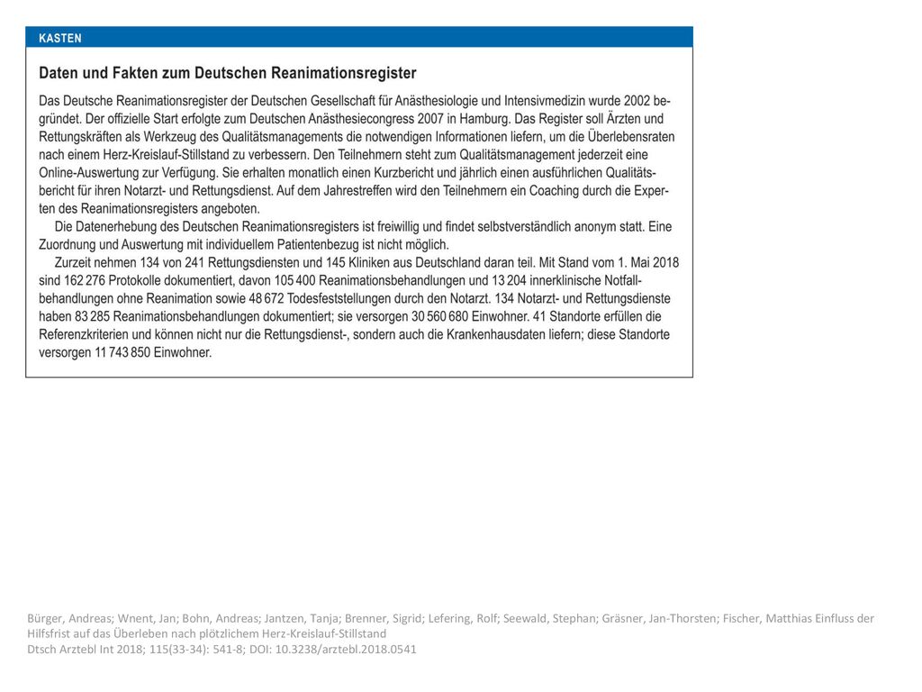 Bürger, Andreas; Wnent, Jan; Bohn, Andreas; Jantzen, Tanja; Brenner, Sigrid; Lefering, Rolf; Seewald, Stephan; Gräsner, Jan-Thorsten; Fischer, Matthias Einfluss der Hilfsfrist auf das Überleben nach plötzlichem Herz-Kreislauf-Stillstand Dtsch Arztebl Int 2018; 115(33-34): 541-8; DOI: /arztebl