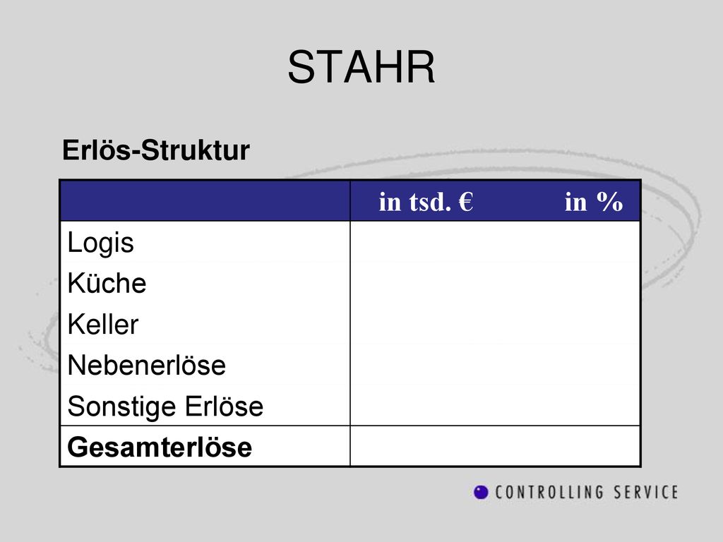 STAHR in tsd. € in % Logis Erlös-Struktur Küche Keller Nebenerlöse