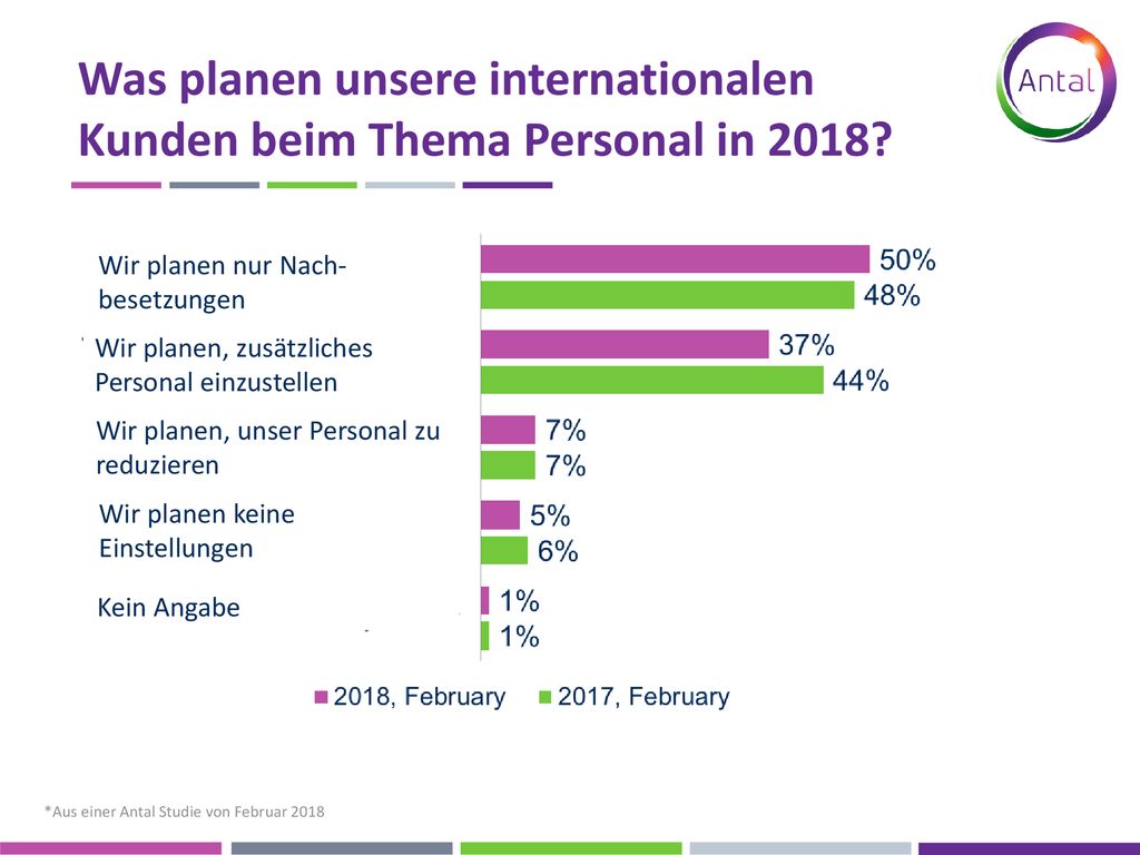 Was planen unsere internationalen Kunden beim Thema Personal in 2018