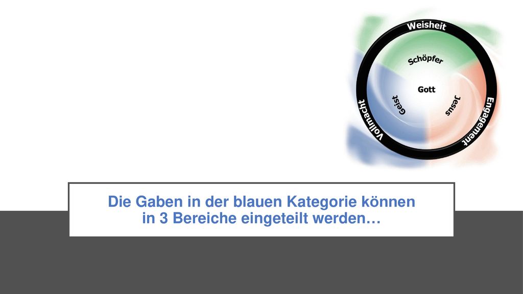 Die Gaben in der blauen Kategorie können in 3 Bereiche eingeteilt werden…